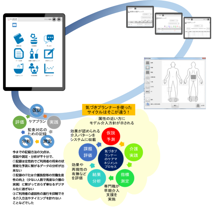 KPI（気づき・プランニング・インジケーター）